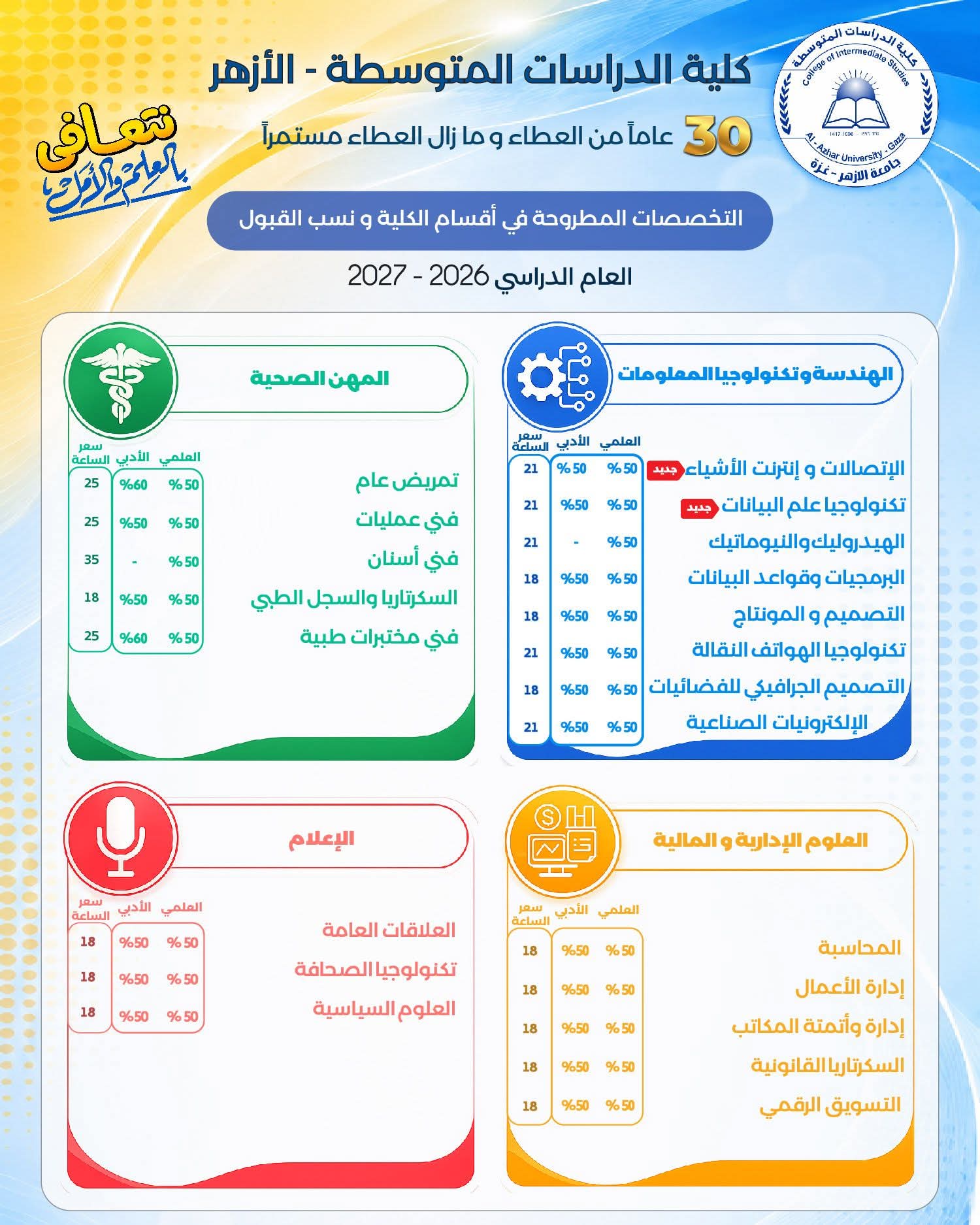 مفاتيح التنسيق للعام الدراسي 2027/2026